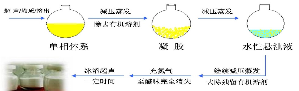 磁性過(guò)濾器
