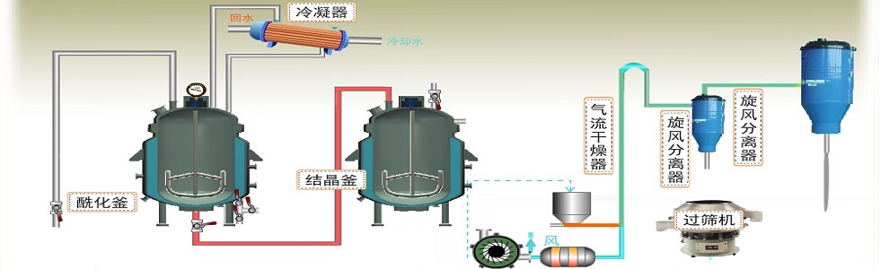 靜態(tài)混合器